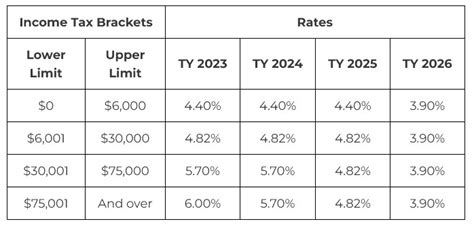 Iowa State Tax Rate