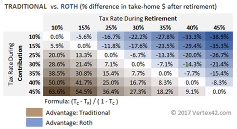 Ira Withdrawal Tax Calculator