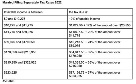 Irs Announces 2022 Tax Rates Standard Deduction Amounts And More