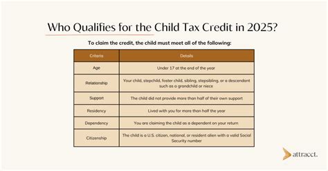Irs Child Tax Credit Payments Go Out July 15 Here S How To Make Them Better Vox