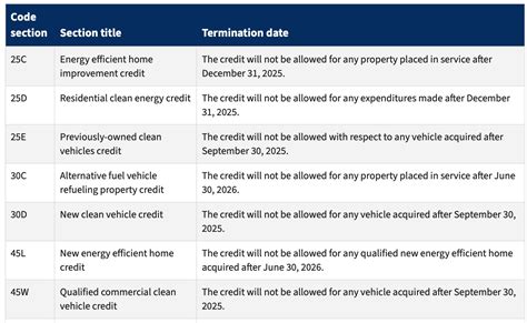 Irs Update Tax Credit Available If Down Payment Placed By September 30 Ford Lightning Forum For F 150 Lightning Ev Pickup News Owners Discussions Community Irs Update Tax Credit Available If Down Payment Placed By September 30 Ford Lightning Forum For F 150 Lightning Ev Pickup News Owners Discussions Community