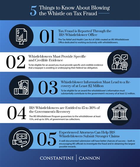 Irs Whistleblower Program Reporting Tax Fraud Earning Rewards