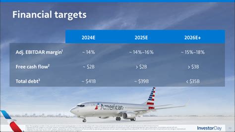 Is American Airlines Worth Saving Nasdaq Aal Seeking Alpha Is American Airlines Worth Saving Nasdaq Aal Seeking Alpha