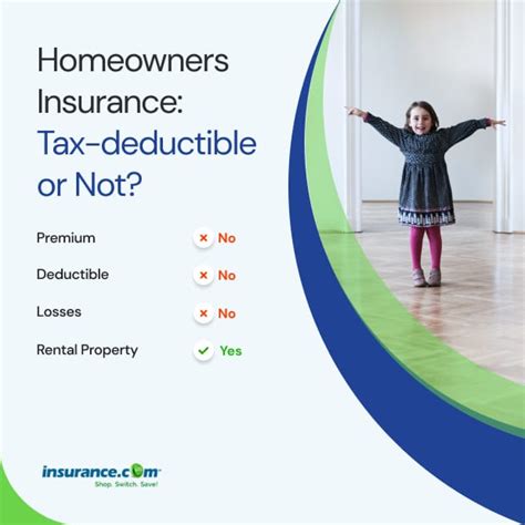 Is Homeowners Insurance Tax Deductible For Rental Property Allchoice Insurance