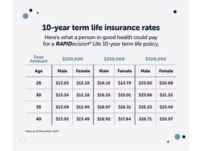 Is Life Insurance Money Taxed