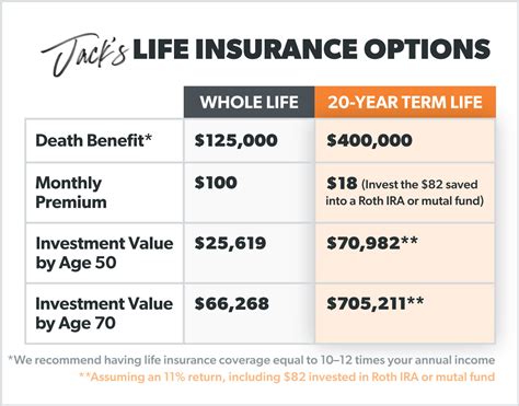 Is Life Insurance Taxed