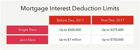 Is Mortgage Interest Tax Deductible Mortgage Interest Deduction Is Mortgage Interest Tax Deductible Mortgage Interest Deduction