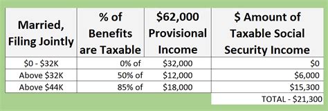 Is Social Security Income Taxable How To Calculate Taxes Is Social Security Income Taxable How To Calculate Taxes