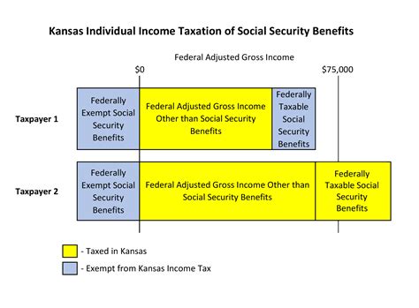 Is Social Security Taxable in PA: What You Need to Know