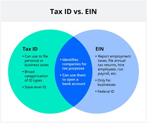 Is The Tax Id The Same As Ein