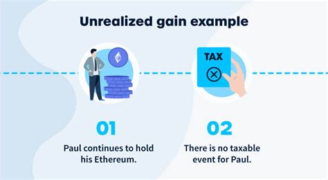 Is There An Unrealized Gains Tax On Cryptocurrency Coinledger