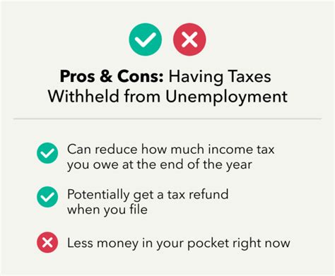 Is Unemployment Taxable An Intro To Paying Taxes On Unemployment Income Intuit Turbotax Blog
