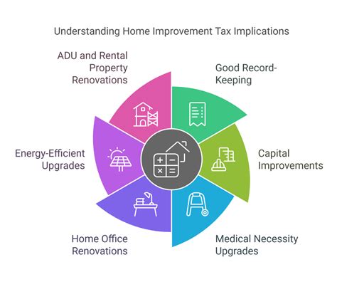Is Your San Diego Home Remodel Tax Deductible Is Your San Diego Home Remodel Tax Deductible