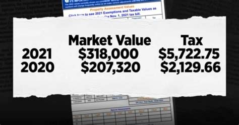 It S Becoming Unaffordable Broward Property Taxes Skyrocketing Cbs Miami It S Becoming Unaffordable Broward Property Taxes Skyrocketing Cbs Miami