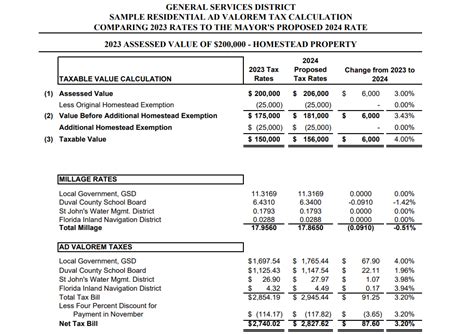Jacksonville Lawmakers Consider Ways To Reduce Taxes Jacksonville Today Jacksonville Lawmakers Consider Ways To Reduce Taxes Jacksonville Today