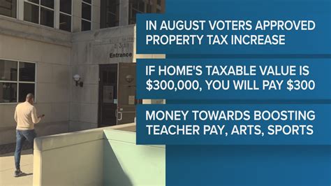 Jacksonville Property Tax