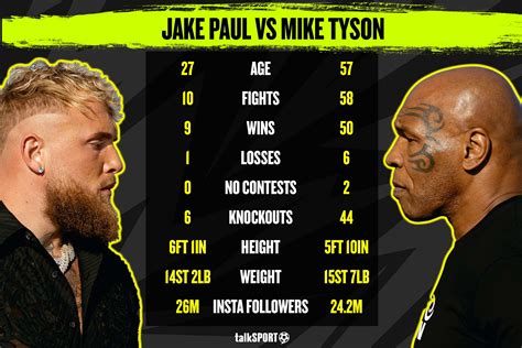 Jake Paul Vs Mike Tyson Where To Buy Tickets Online Pricing Jake Paul Vs Mike Tyson Where To Buy Tickets Online Pricing