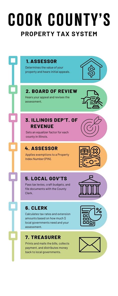 Jamestown S Lopsided Property Tax System Favors Out Of State Industrial Polluters And Noncompliance Over Residents The Jamestowner Jamestown S Lopsided Property Tax System Favors Out Of State Industrial Polluters And Noncompliance Over Residents The Jamestowner