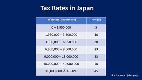 Japan Tax Rate