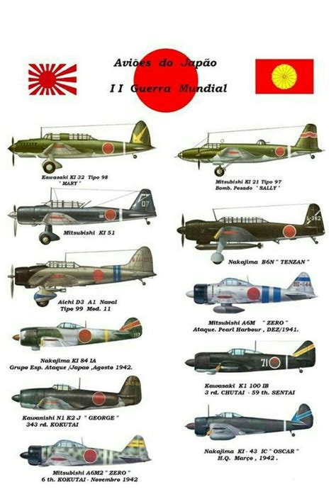 Japanese Aircraft Ww2: Zero's Legendary Range And Agility
