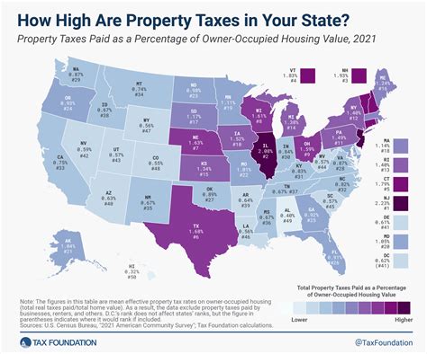 Johnson County Property Taxes