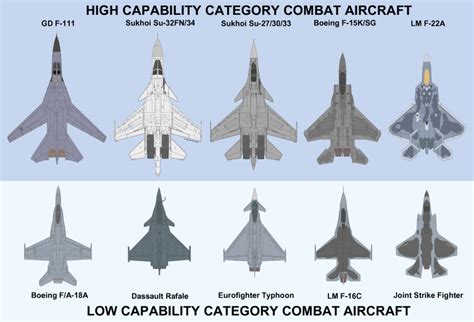 Common Misconceptions About Joint Strike Fighter Vs F 22 Raptor