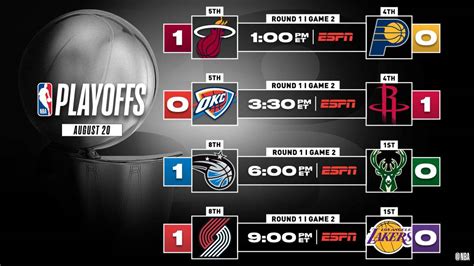 Juegos NBA Hoy: Horarios, Resultados y Análisis de los Partidos Más Destacados