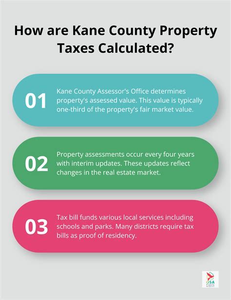 Kane County Real Estate Taxes