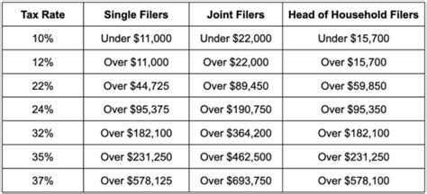 Kansas Income Tax Brackets