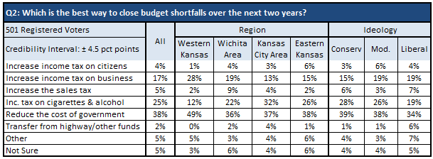 Kansas Income Tax Hike Rejected By Citizens Kansas Policy Institute Kansas Income Tax Hike Rejected By Citizens Kansas Policy Institute