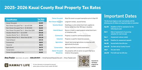 Kauai County Tax Rates Just Got Released Here Is What You Need To Know Hawaii Real Estate Market Trends Hawaii Life Kauai County Tax Rates Just Got Released Here Is What You Need To Know Hawaii Real Estate Market Trends Hawaii Life