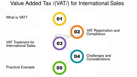 Kaytek India Tax Consulting Visual Diagram On Vat Value Added Tax What Is Vat