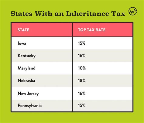 Kentucky Estate Tax