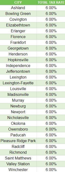 Kentucky Sales Tax Rate