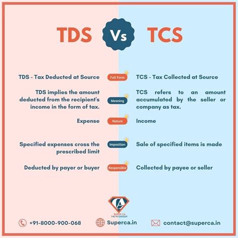 Key Difference Between Tds And Tcs