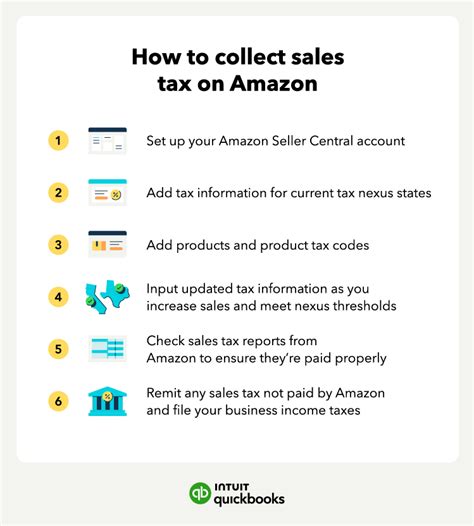 Kitefaster Calculate How Much You Spent On Amazon Com And Paid In Sales Tax Kitefaster Calculate How Much You Spent On Amazon Com And Paid In Sales Tax
