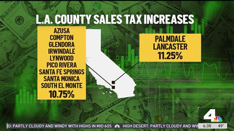 La County Increases Sales Tax To 9.75% La County Increases Sales Tax To 9.75%