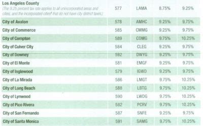 La County Sales Tax Increase July 2017 Affordable Bookkeeping Payroll