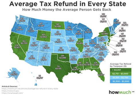 La Tax Refund