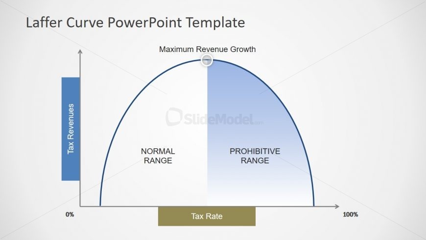 Laffer Curve Powerpoint Template Slidemodel Laffer Curve Powerpoint Template Slidemodel