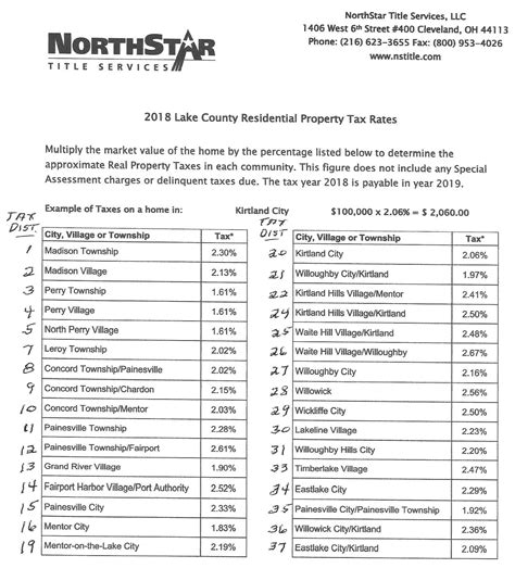 Lake County Real Estate Taxes