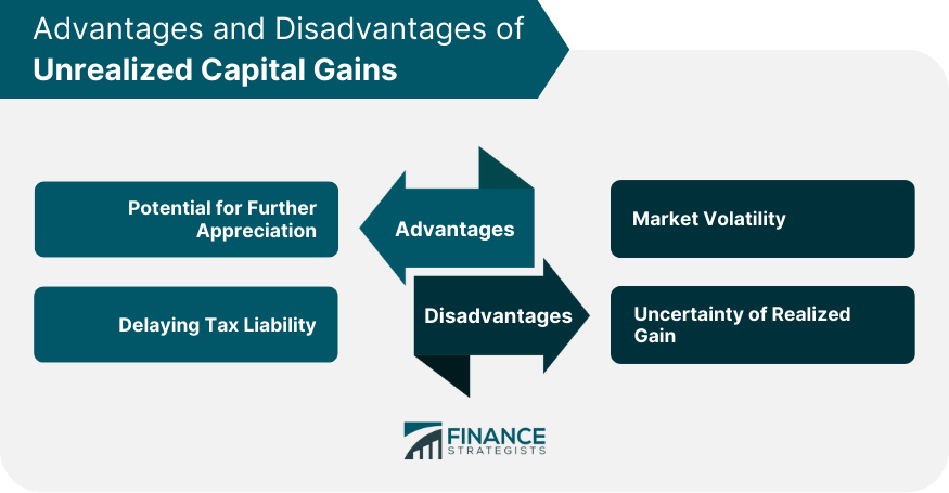 Large Share Of Biggest Estates Includes Unrealized Capital Gains That Have Never Been Taxed Center On Budget And Policy Priorities