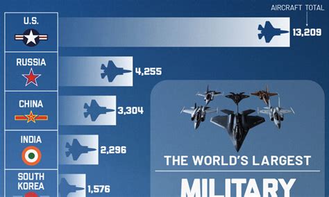 Largest Air Forces In The World Ranked By Military Aircraft In 2025 Aviation A2z