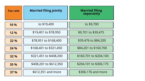 Las Vegas Neveda Property Tax Las Vegas Neveda Property Tax