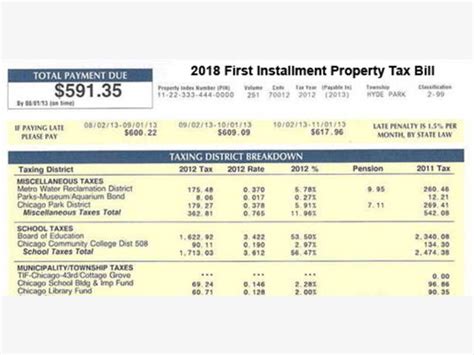 Last Chance To Appeal Your Property Taxes In Lake View Township Lakeview Il Patch