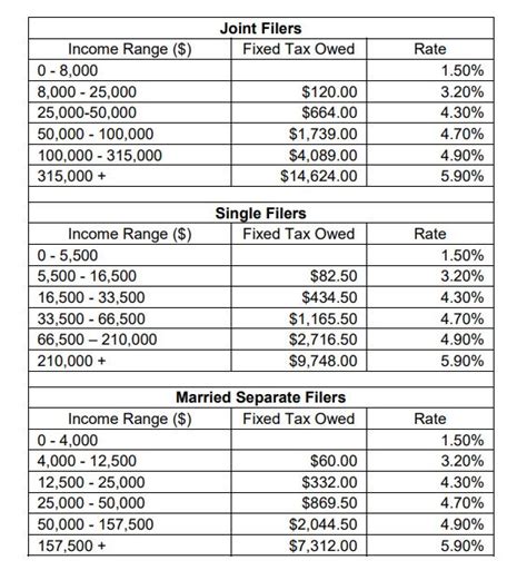 Lawmakers Consider New Tax Brackets Tax Credits For New Mexicans Lawmakers Consider New Tax Brackets Tax Credits For New Mexicans