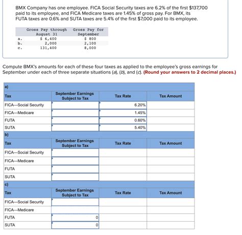 Learn About Fica Social Security And Medicare Taxes Learn About Fica Social Security And Medicare Taxes