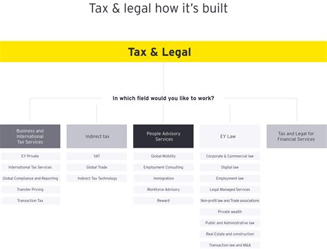 Legal Tax Service