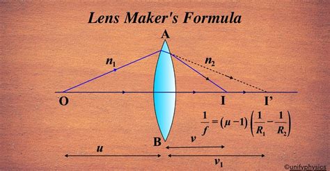 Lens Maker Amp 39 S Formula Ray Optics Class 12 Part 6 Youtube