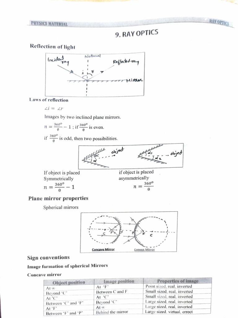 Lens Maker Amp 39 S Formulas Optics